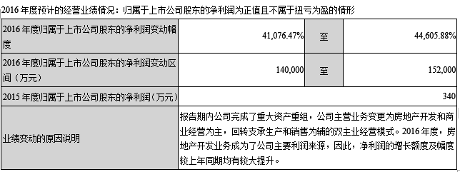 1482829656921604.png QQ截圖20161227144940.png